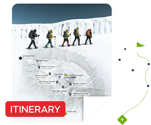 Bekijk dit Kilimanjaro-voorbeeldprogramma