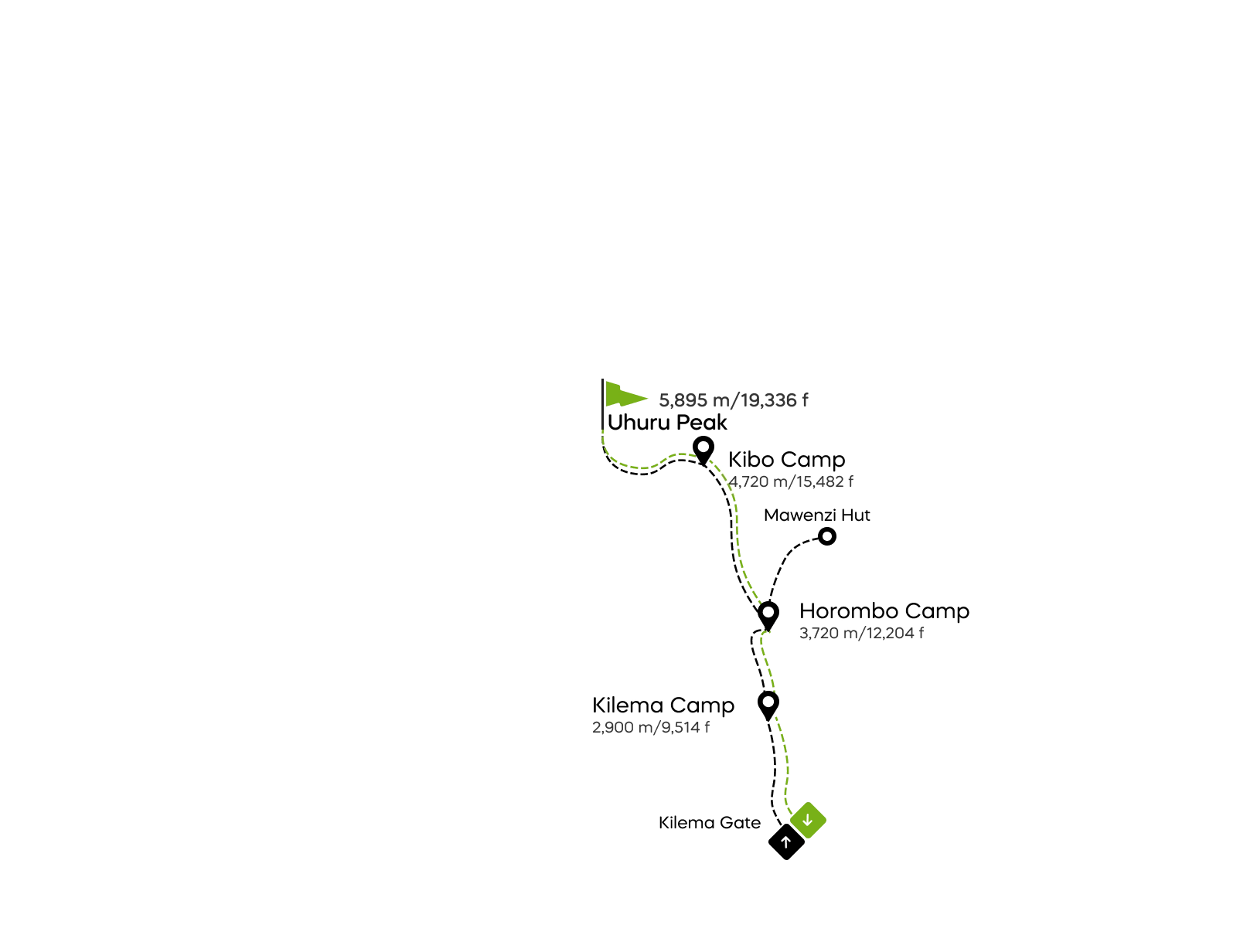 Kaart van de Kilema-route op de Kilimanjaro