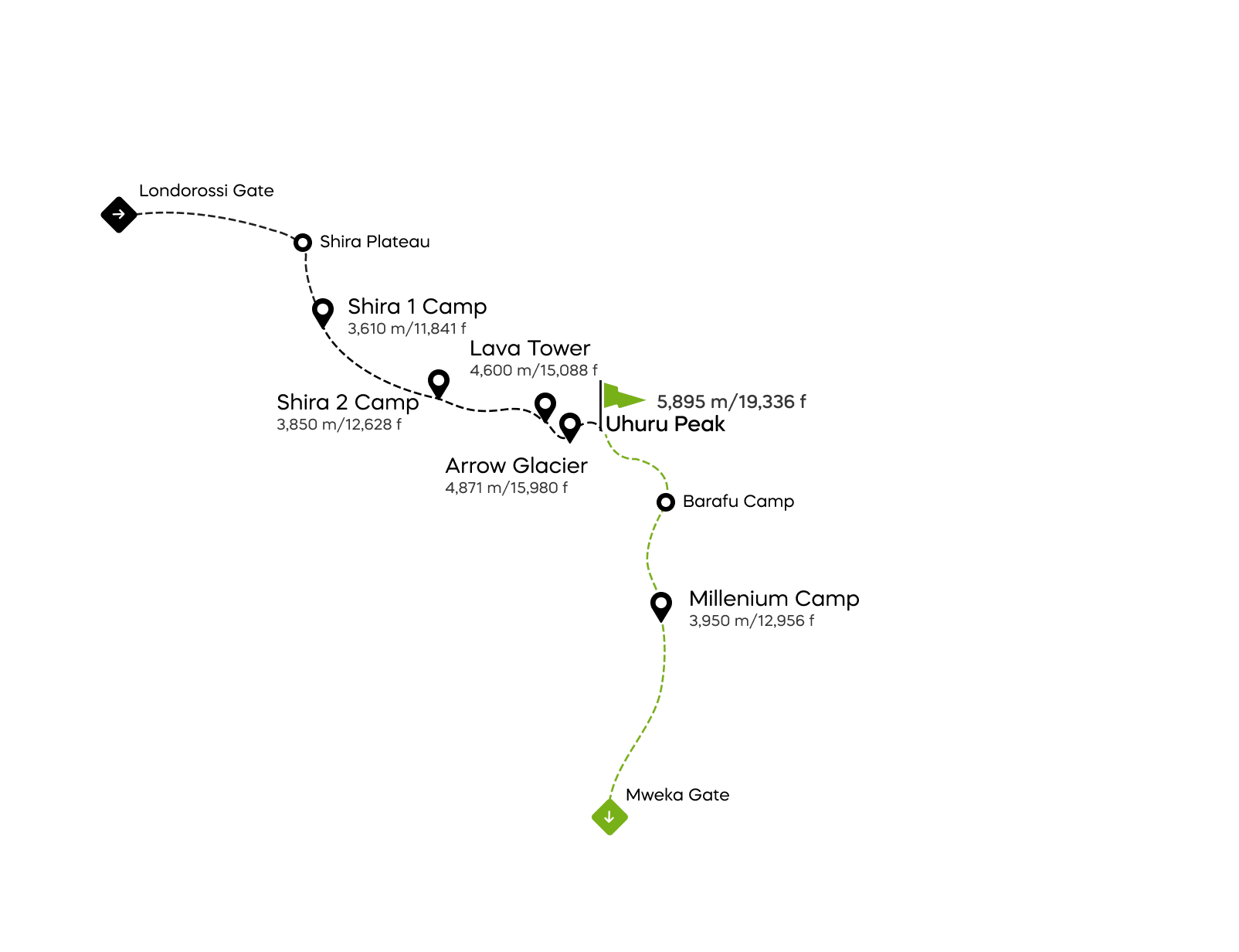Kaart van de Western Breach-route op de Kilimanjaro