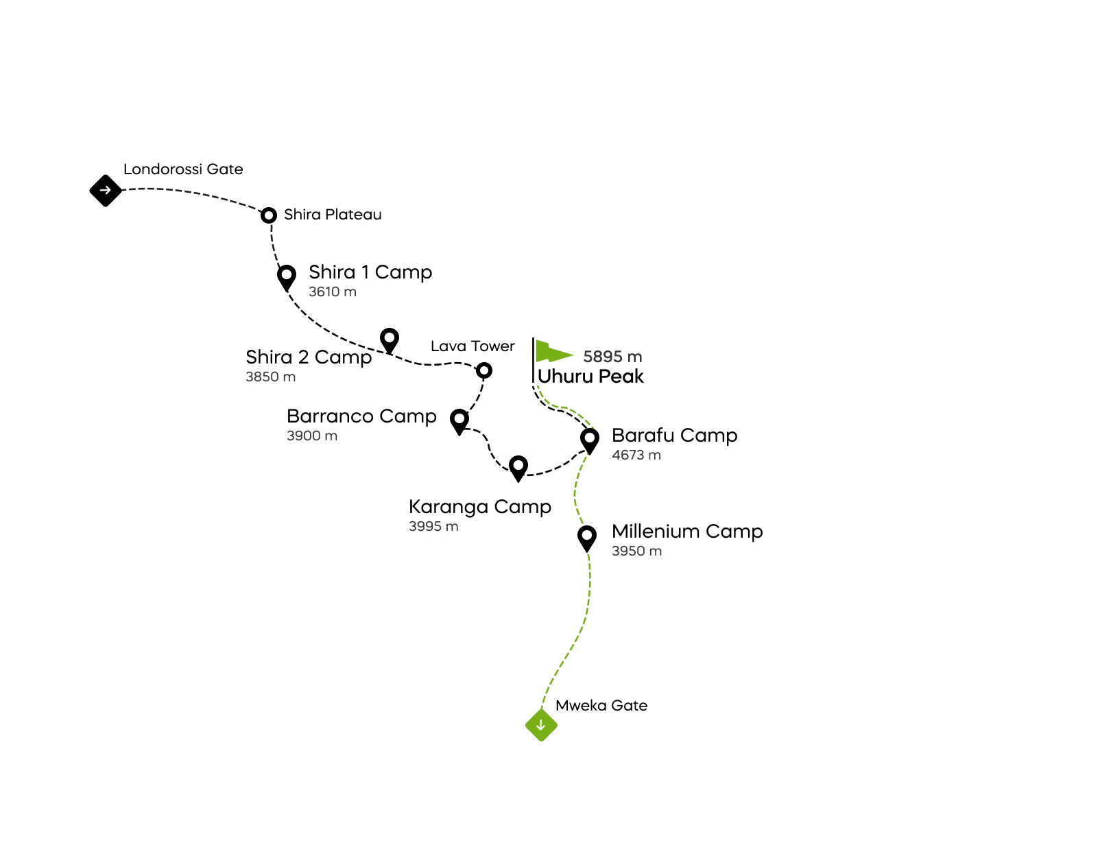 Kaart van de Lemosho-route op de Kilimanjaro
