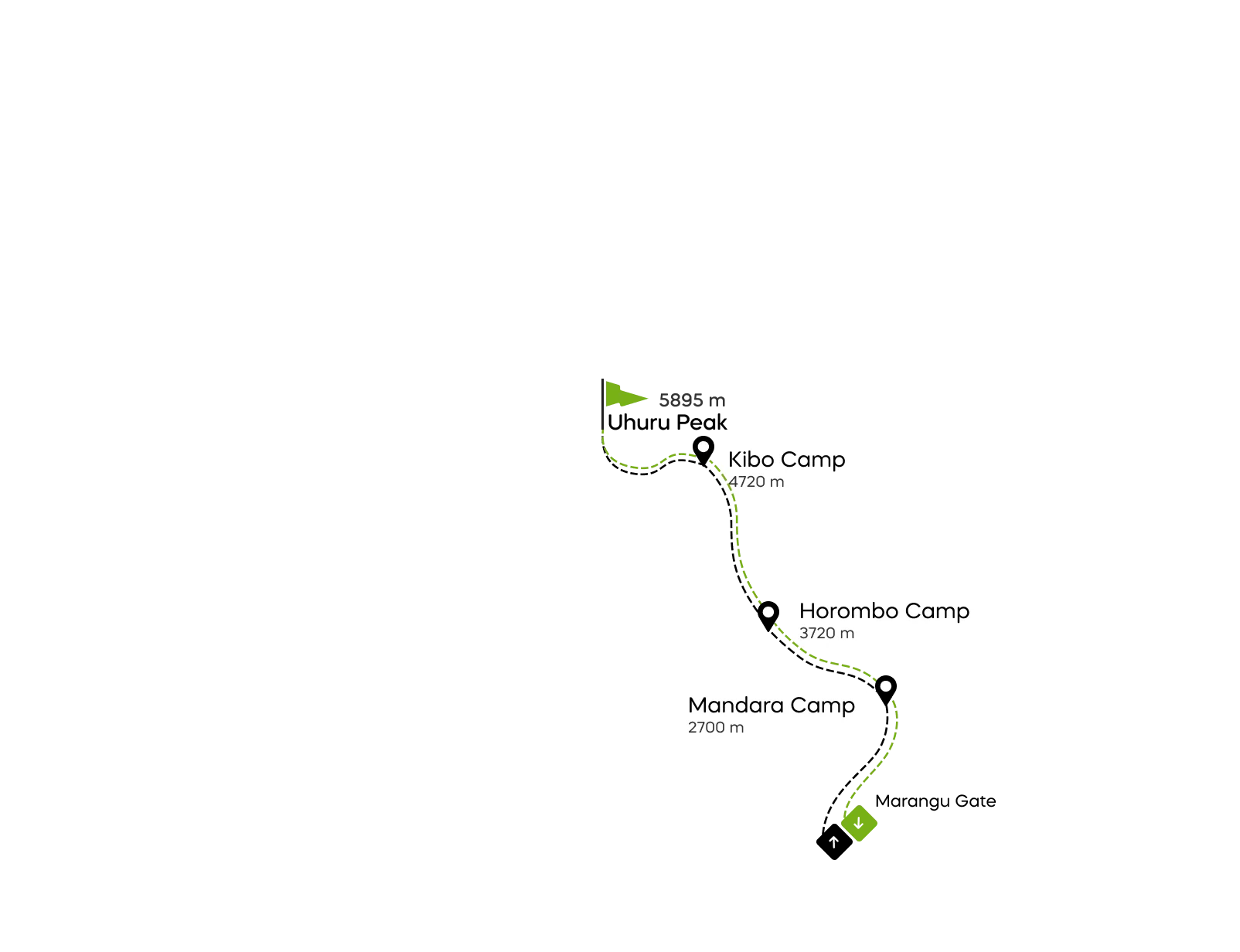 Kaart van de Marangu-route op de Kilimanjaro