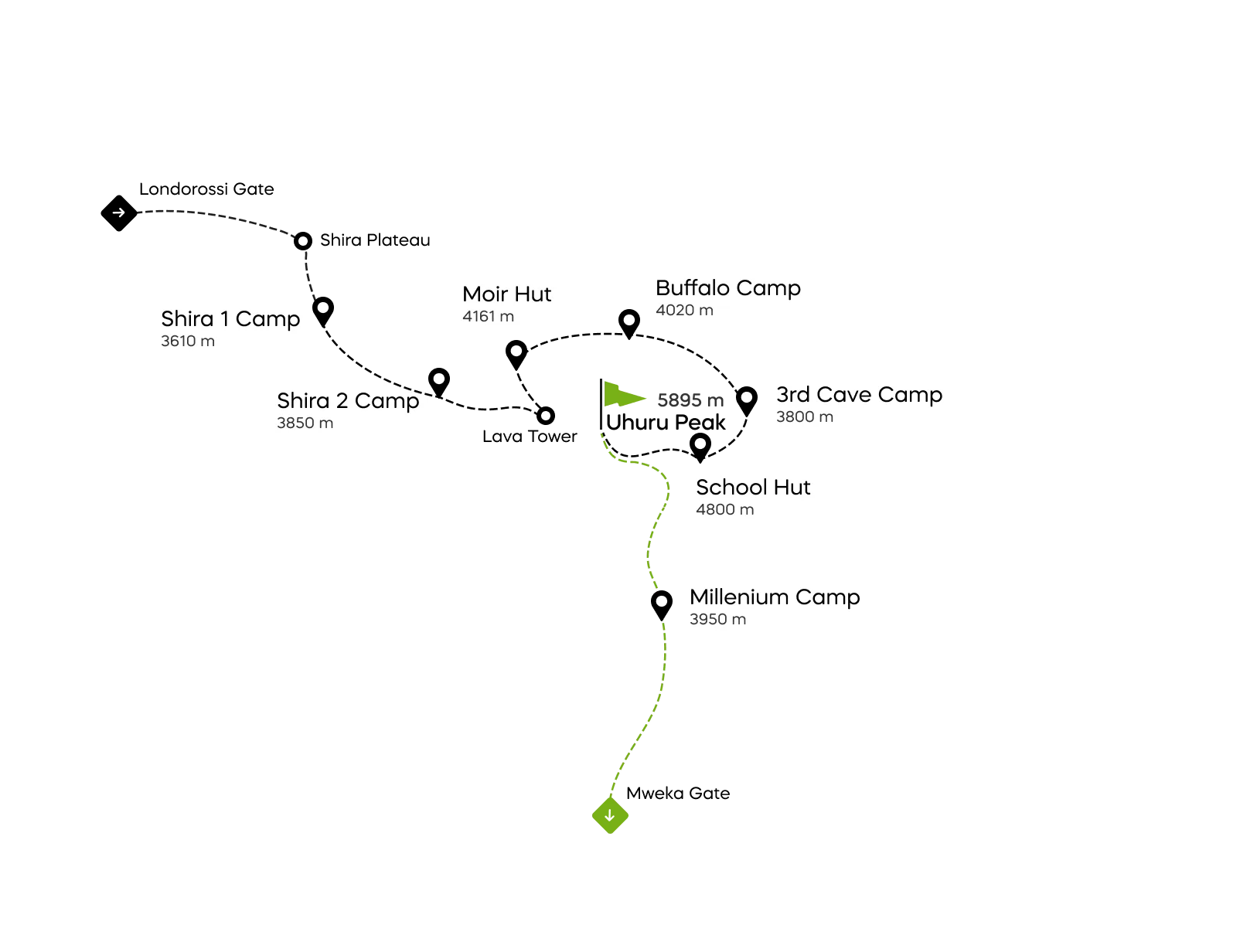 Kaart van de Northern Circuit-route op de Kilimanjaro