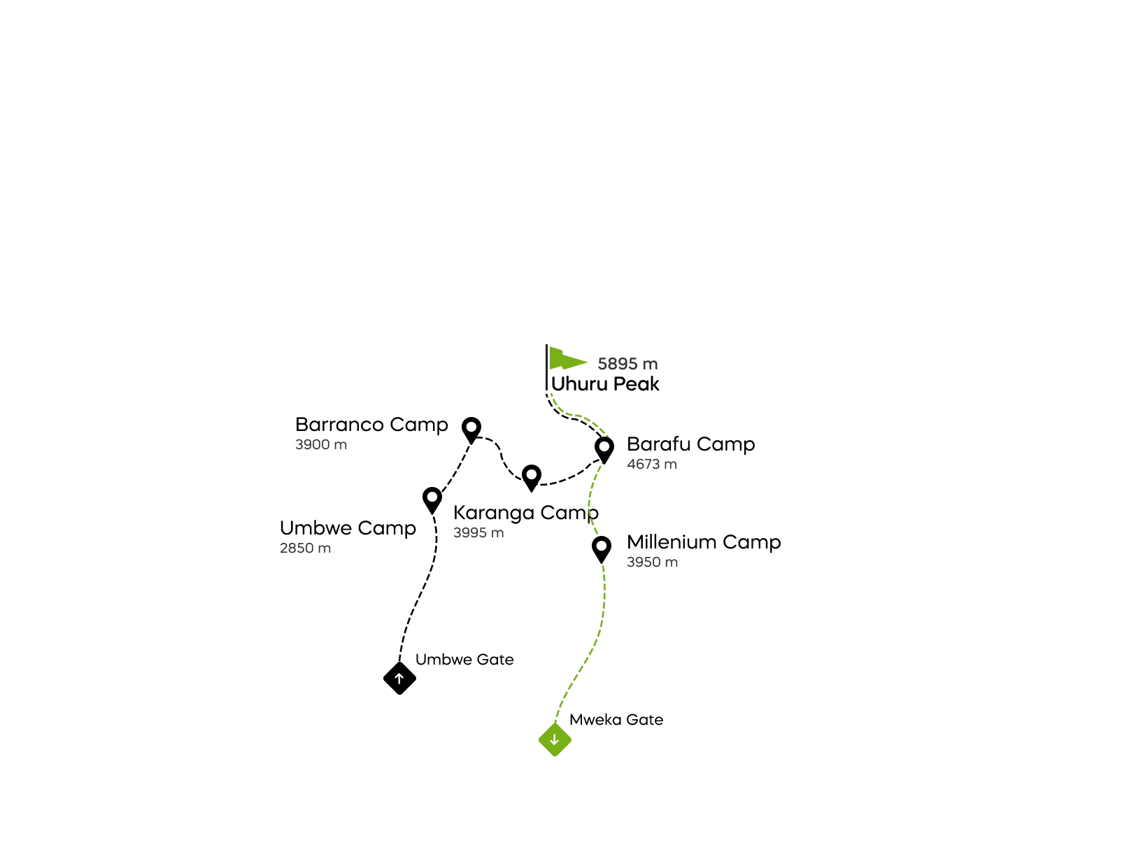Kaart van de Umbwe-route op de Kilimanjaro