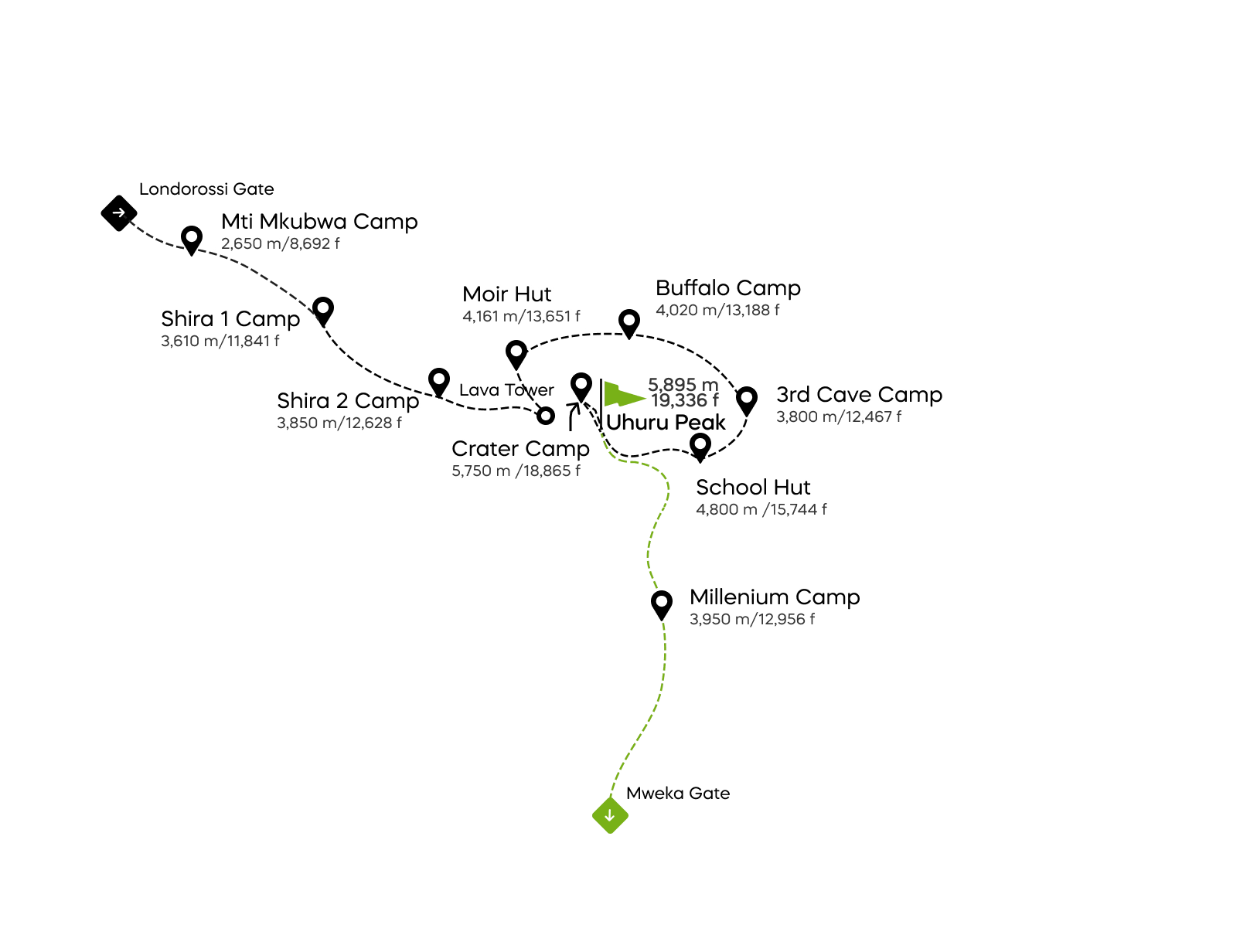 Northern Circuit-route met kamperen in de krater - 10 dagen