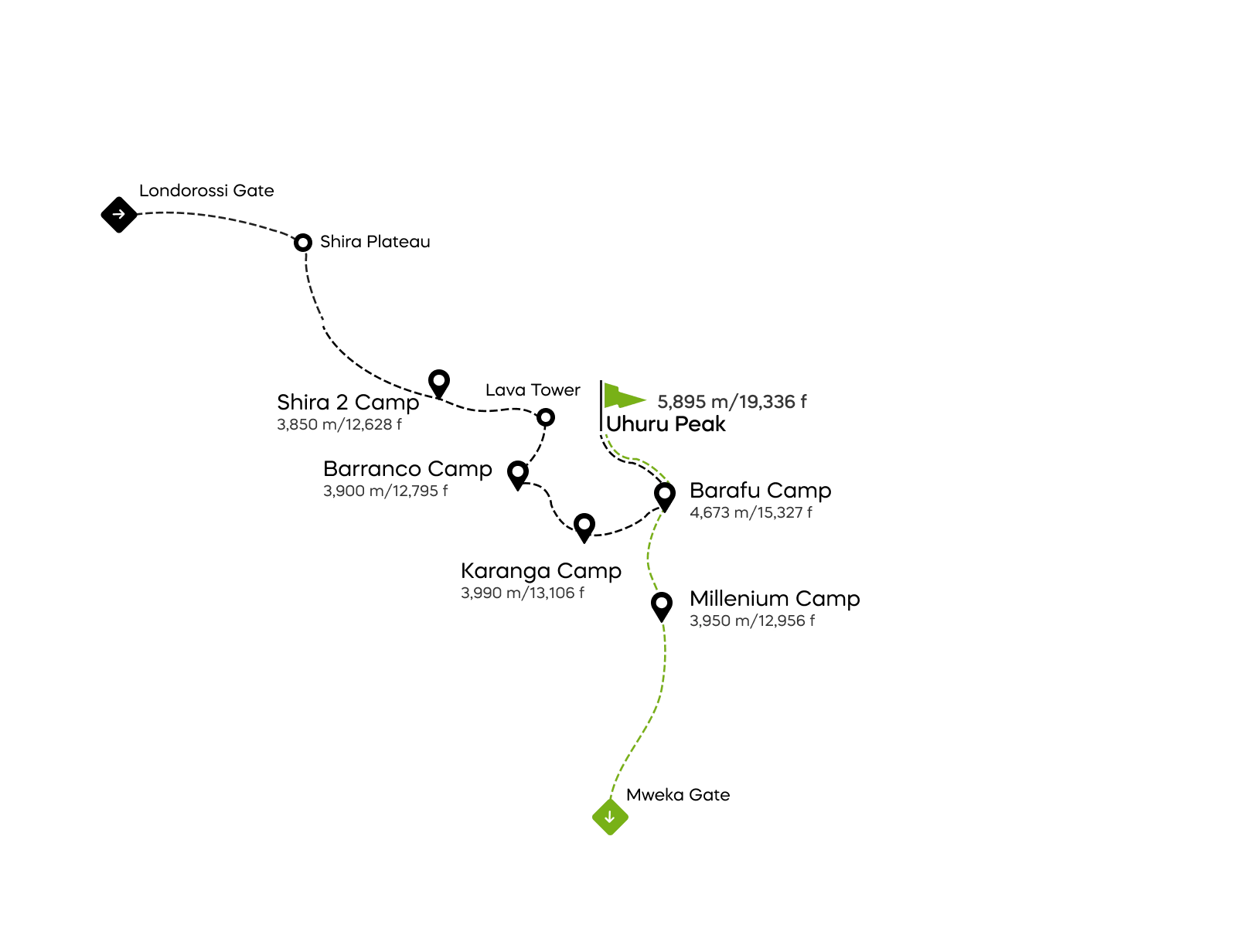 Lemosho-route - 6 dagen