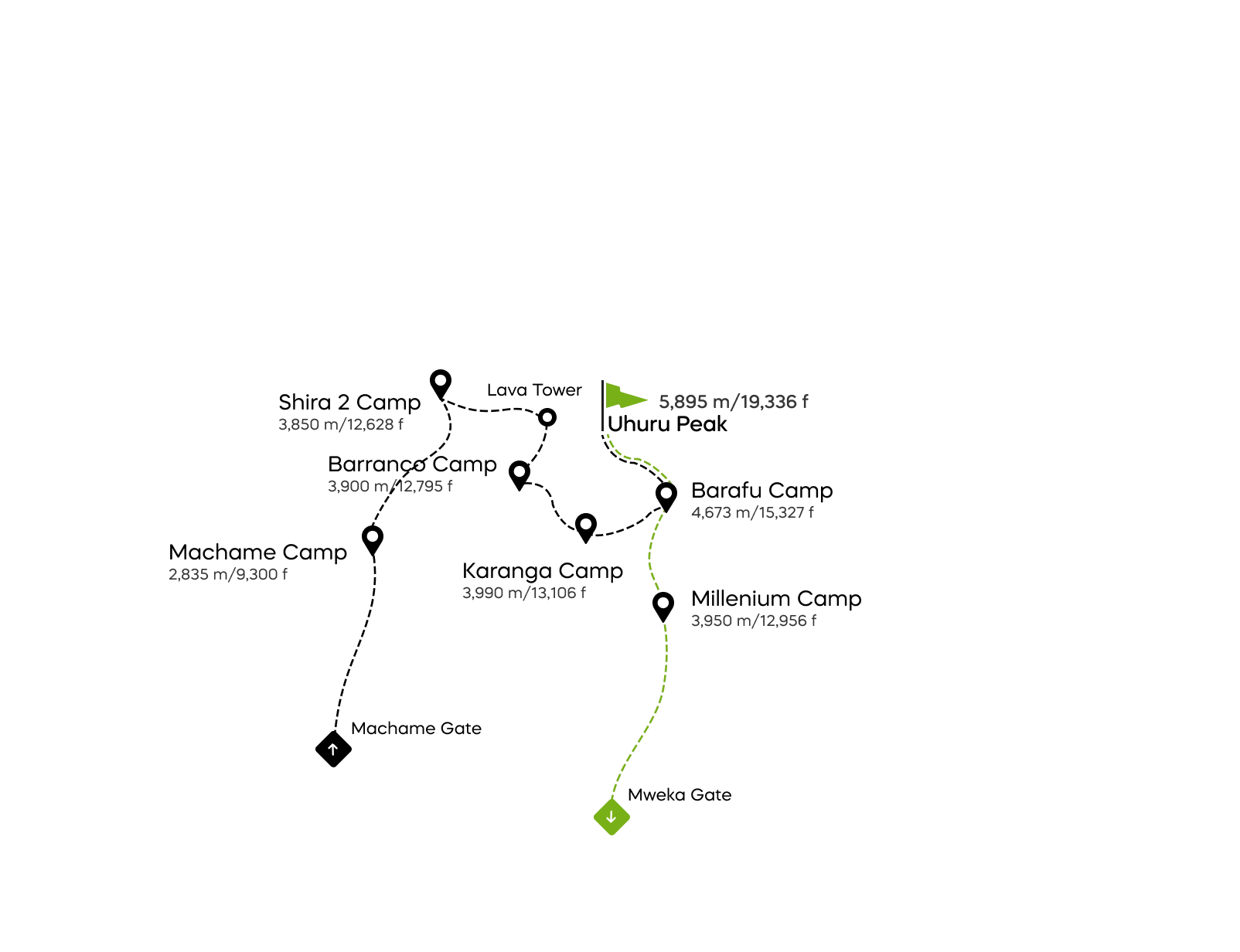 7-daagse Machame-route